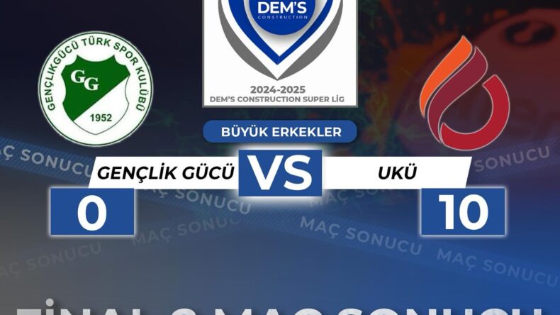 Hentbol erkeklerde UKÜ şampiyon